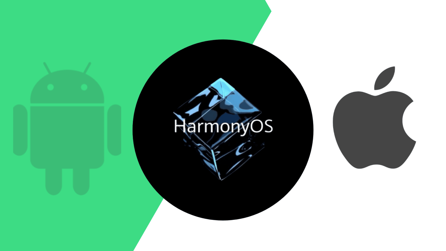 What Is HarmonyOS? Huawei's Operating System Explained - Phones ...